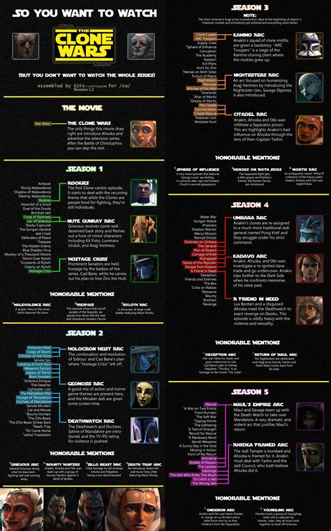 clone wars watch guide reddit|entire clone wars timeline.